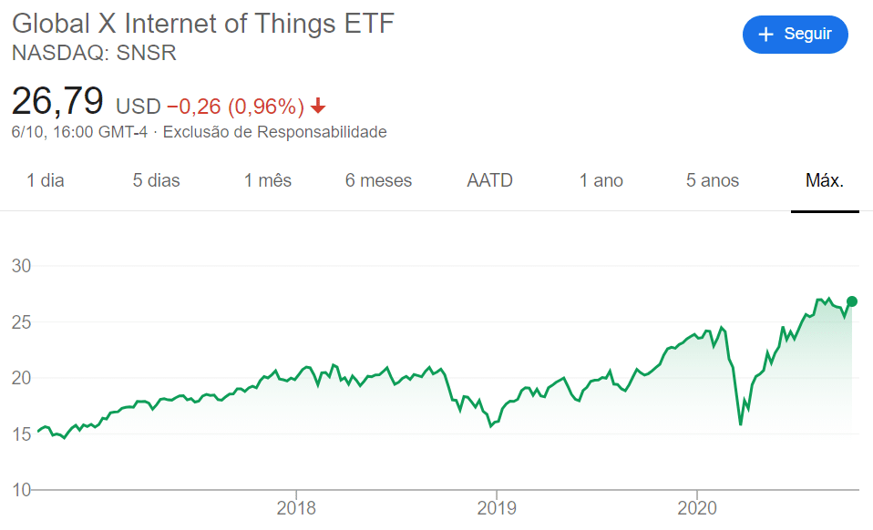 ETF SNSR