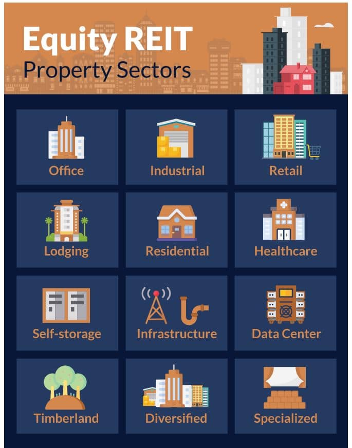 Equity REITs sectors