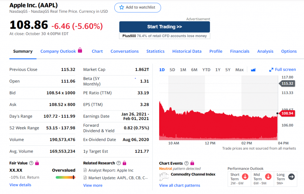 Yahoo Finance - Analisar uma empresa