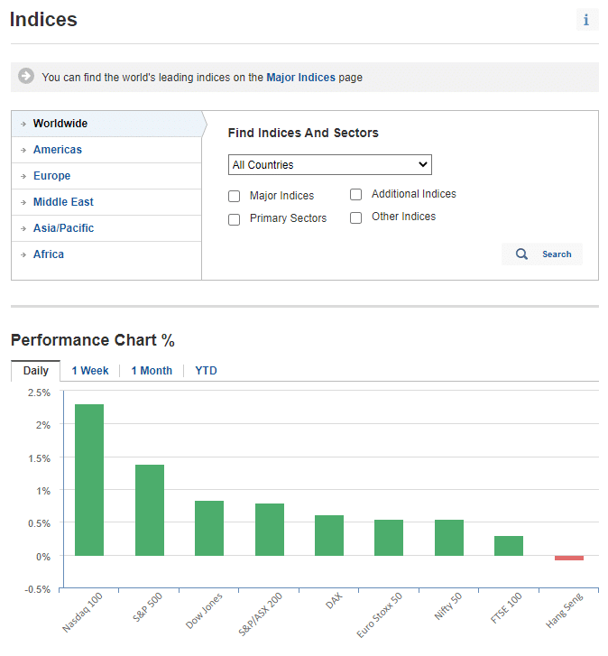 como escolher um indice etf