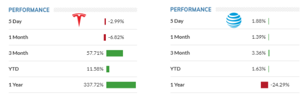 diversificacao portfolio investimentos