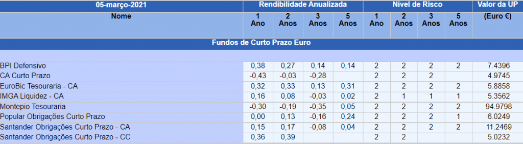 fundos tesouraria