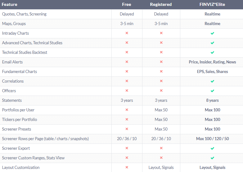 finviz - melhores sites sobre investimentos