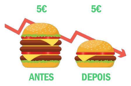 Inflação - razões para começar a investir