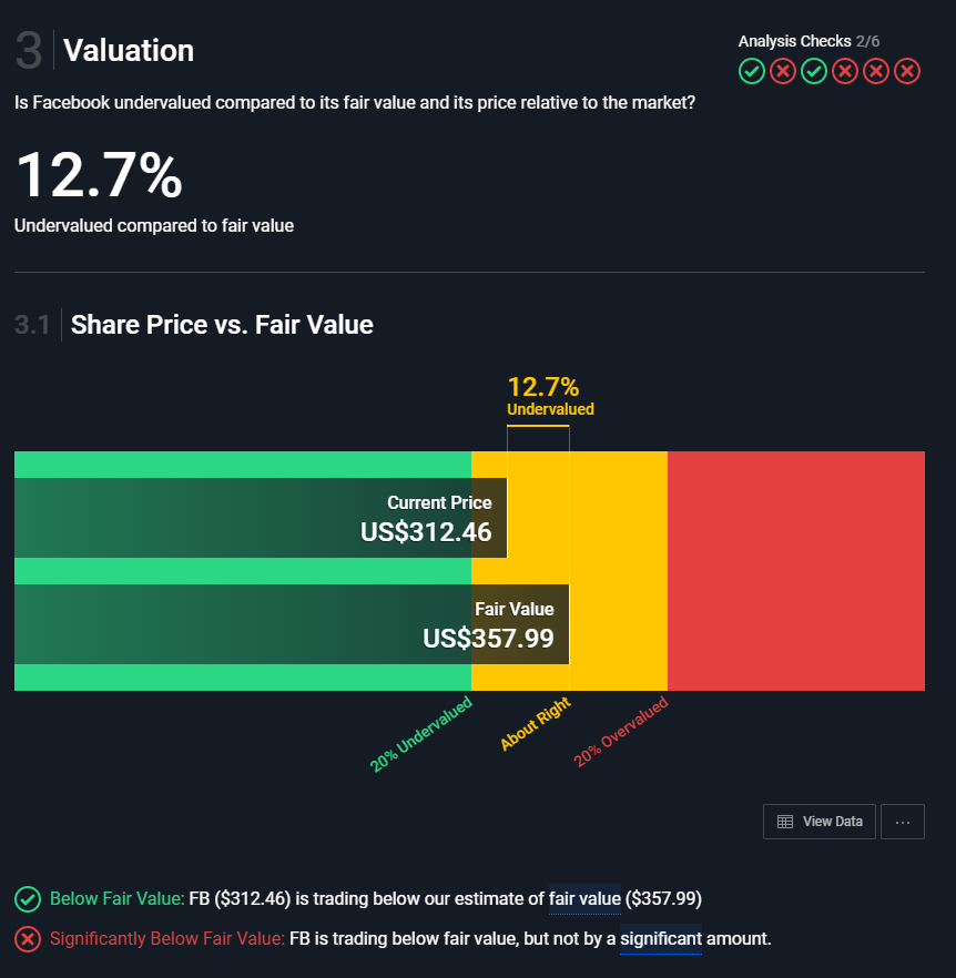 valor intrinseco simplywall.st