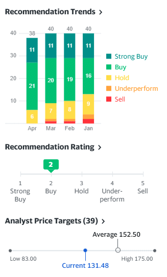 yahoofinance - melhores sites sobre investimentos