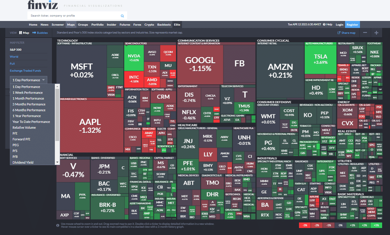 finviz - melhores sites sobre investimentos