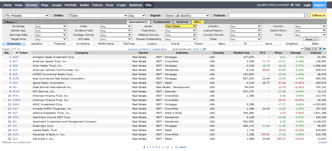 finviz- melhores sites sobre investimentos