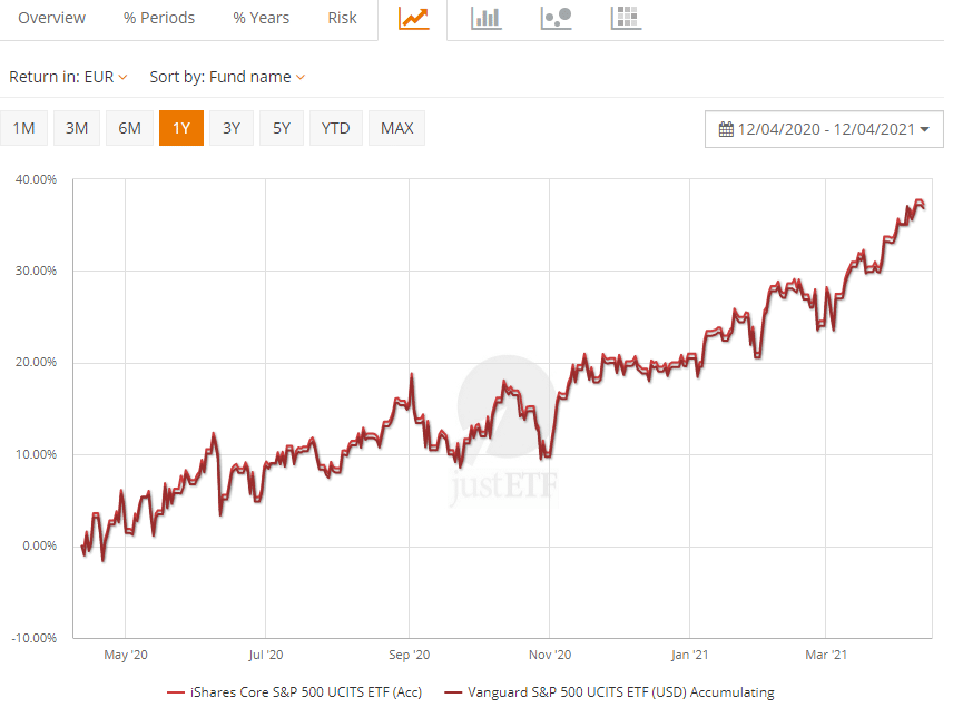 melhores sites sobre investimentos