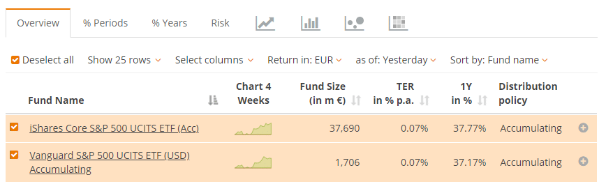 JustETF - melhores sites sobre investimentos